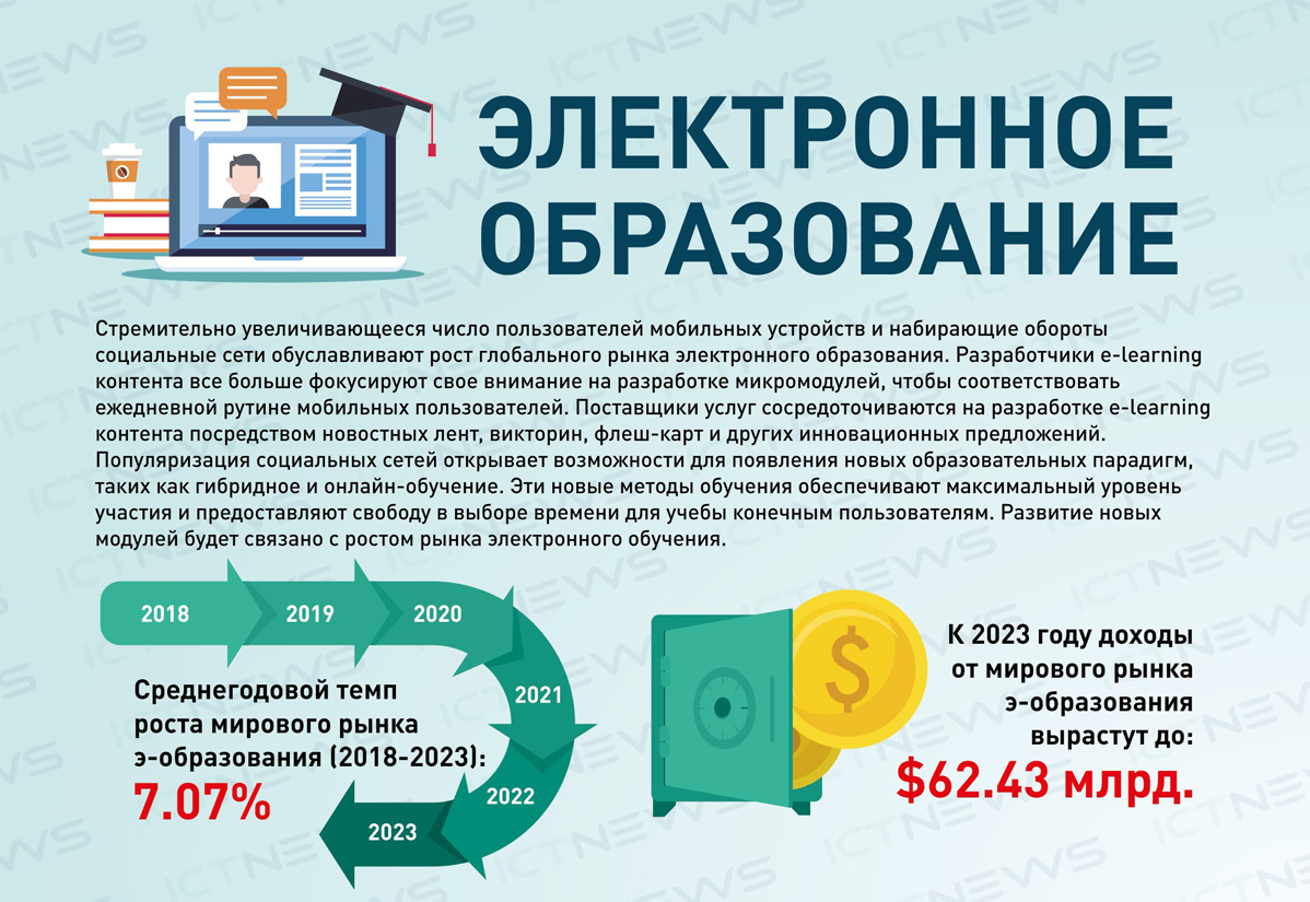 Электр образование. Электронное обучение. Инфографика цифровое образование. Дистанционное обучение инфографика. Образовательные Результаты инфографика.