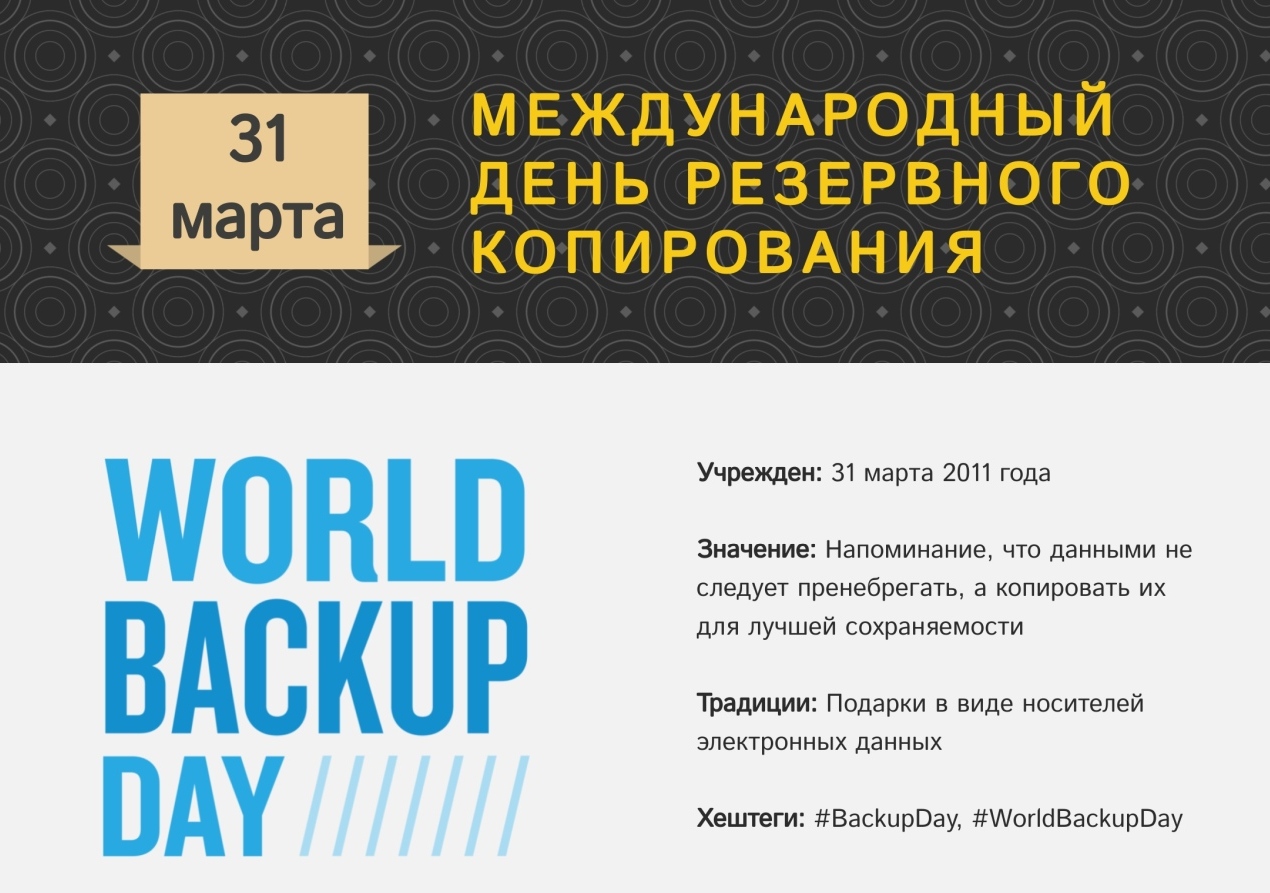Инфографика → Что такое бэкап данных и почему это важно? | ICTNEWS