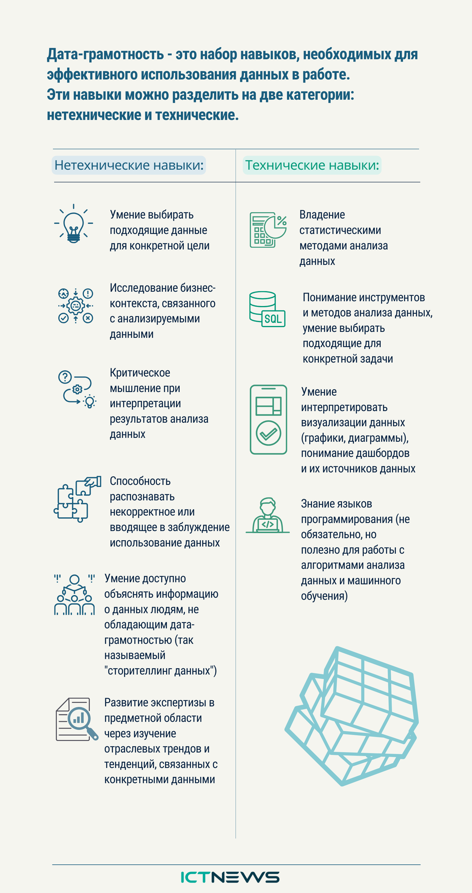 Дата-грамотность - это набор навыков, необходимых для эффективного использования данных в работе. Эти навыки можно разделить на две категории: нетехнические и технические.